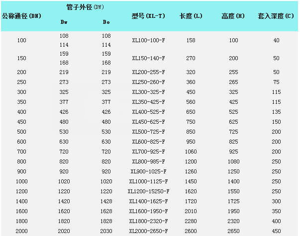 橡膠鴨嘴止回閥型號參數(shù)表